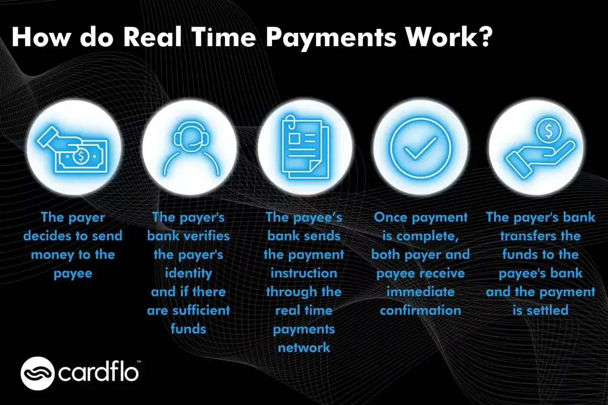 Infografia do processo de funcionamento dos pagamentos em tempo real