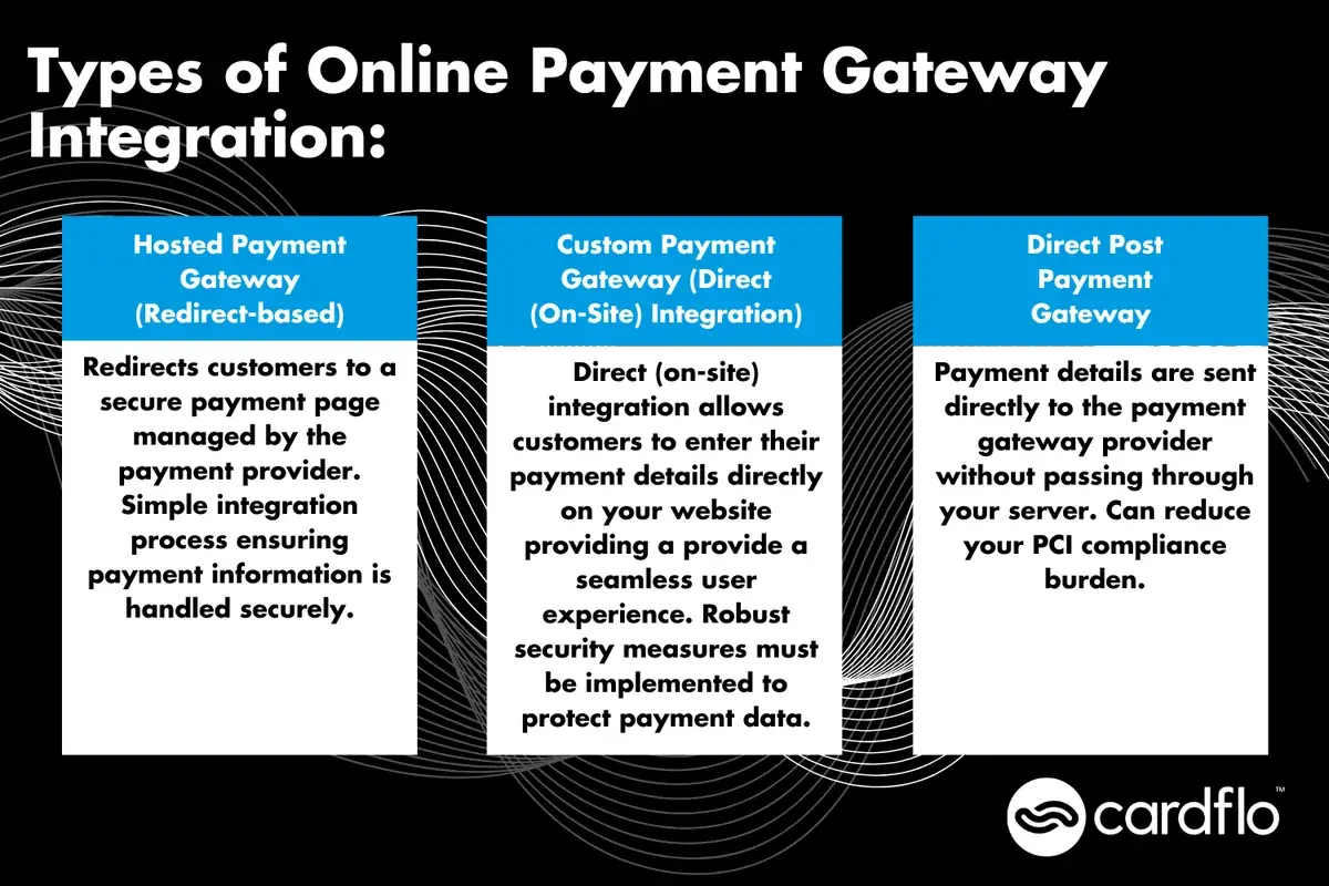 Infografik som visar olika typer av gateways för onlinebetalningar